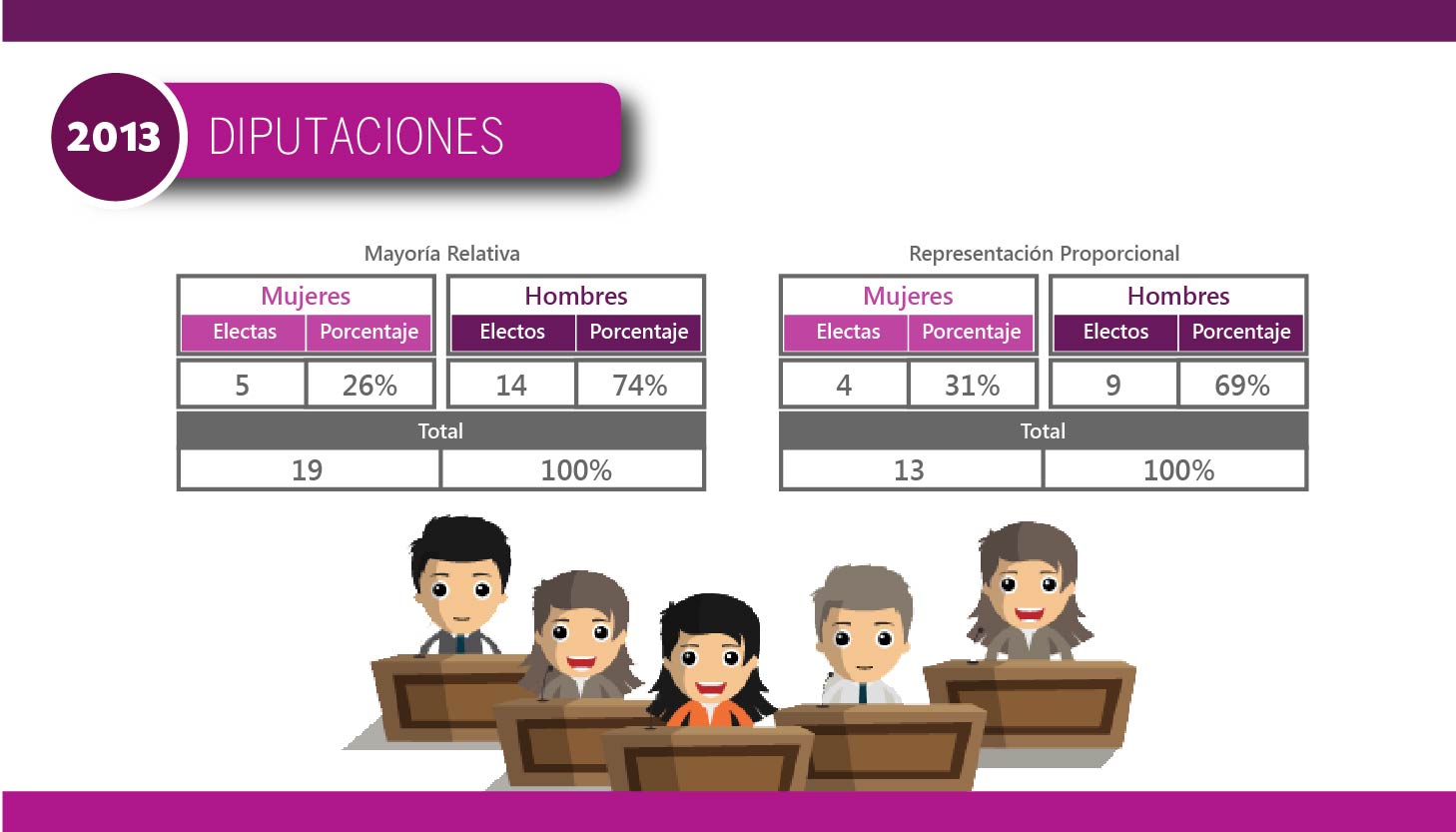 Candidaturas Electas 2013 - Diputaciones