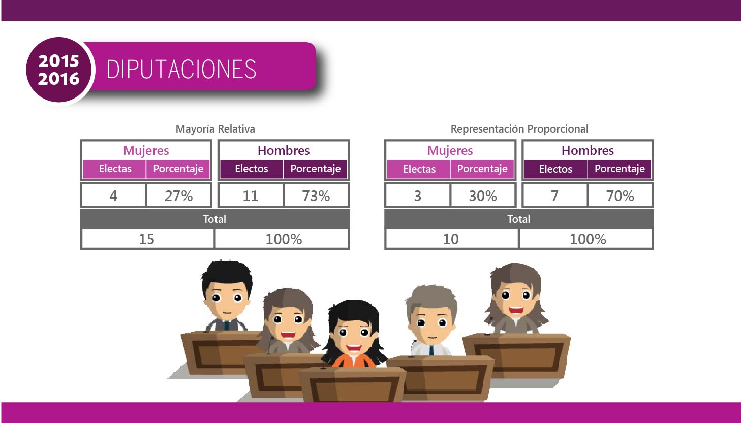 Candidaturas Electas 2015-2016 - Diputaciones