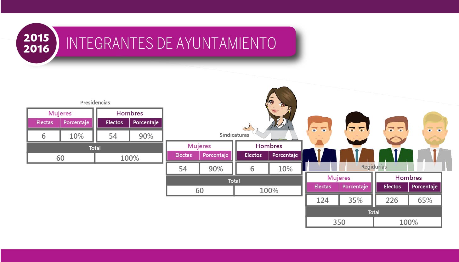 Candidaturas Electas 2015-2016 - Integración Ayuntamientos