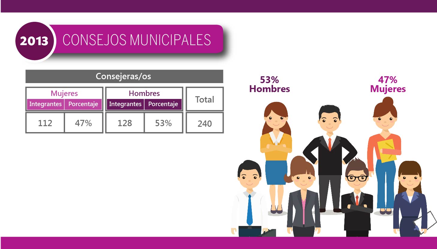 Consejos Distritales y Municipales 2013 - Municipales - Consejeros