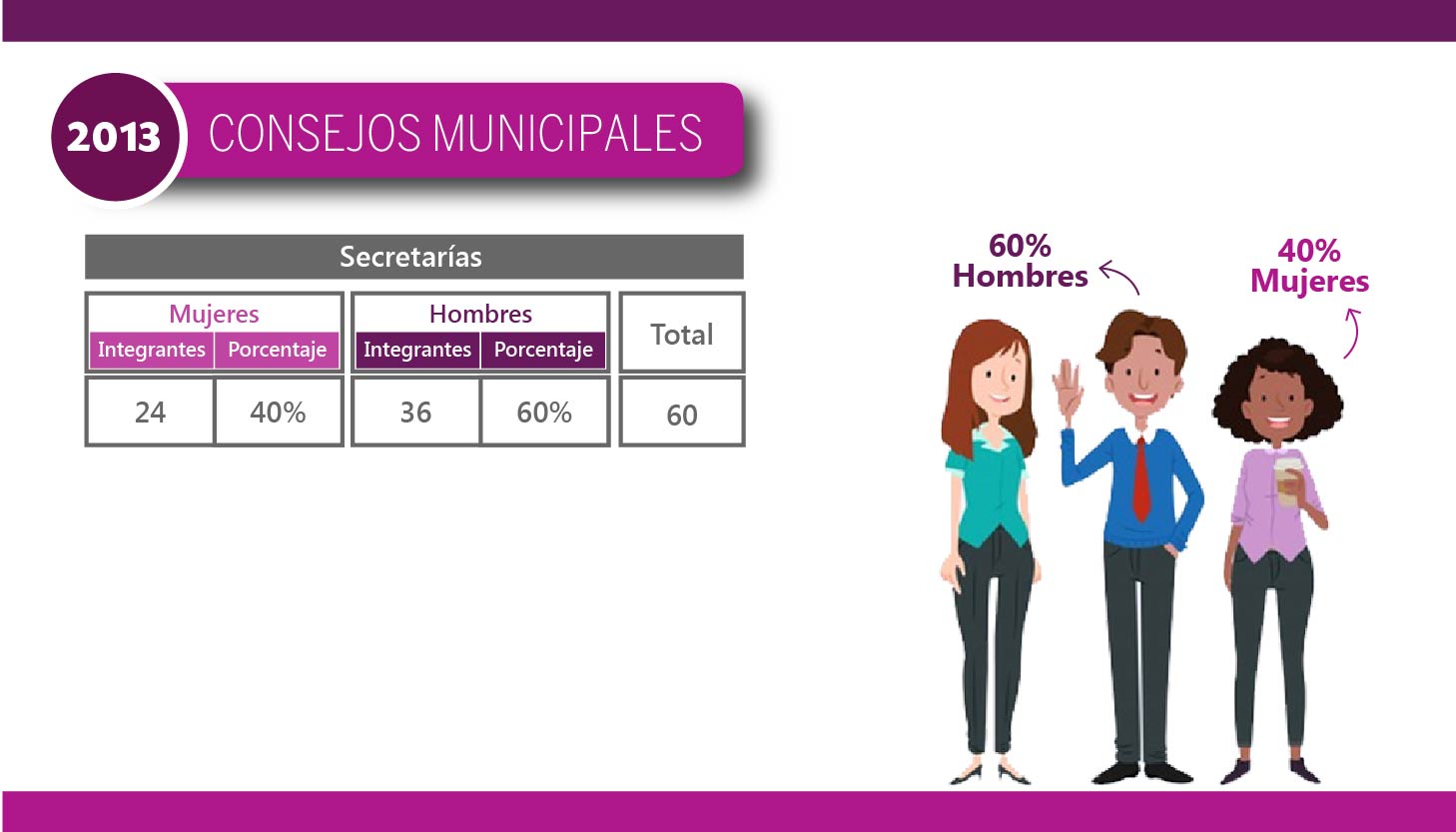 Consejos Distritales y Municipales 2013 - Municipales - Secretarias