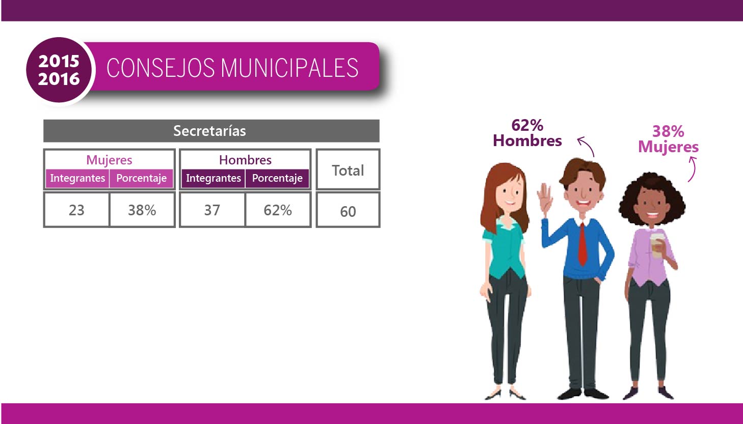 Consejos Distritales y Municipales 20152016 - Municipales - Secretarias