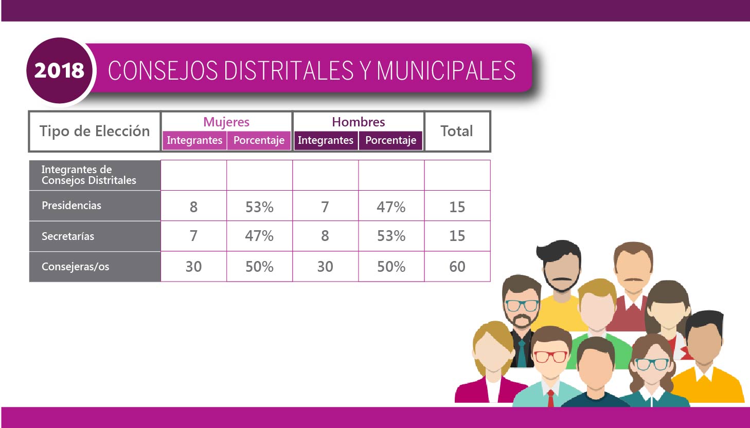 Consejos Distritales y Municipales 2018