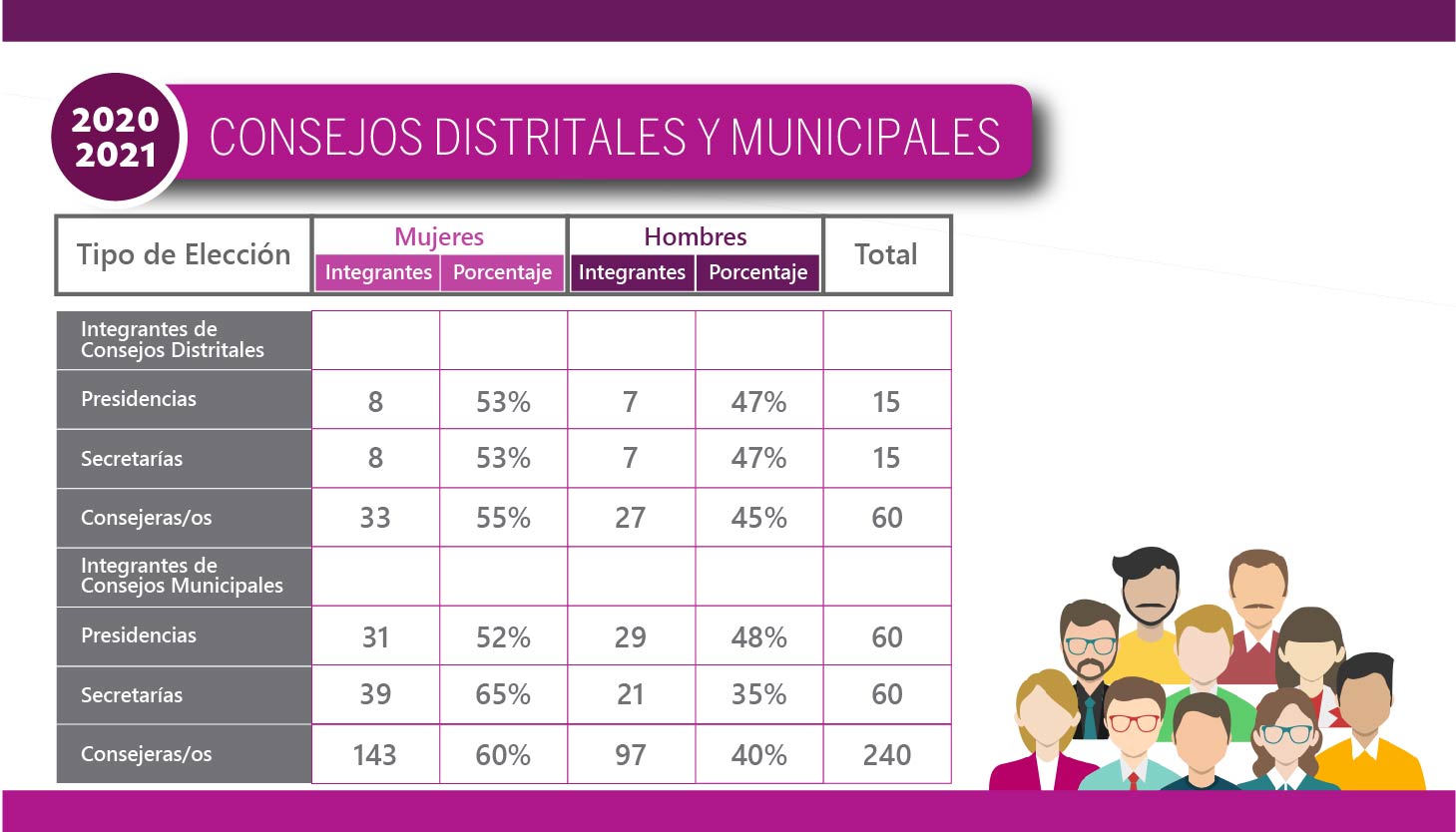 Consejos Distritales y Municipales 20202021