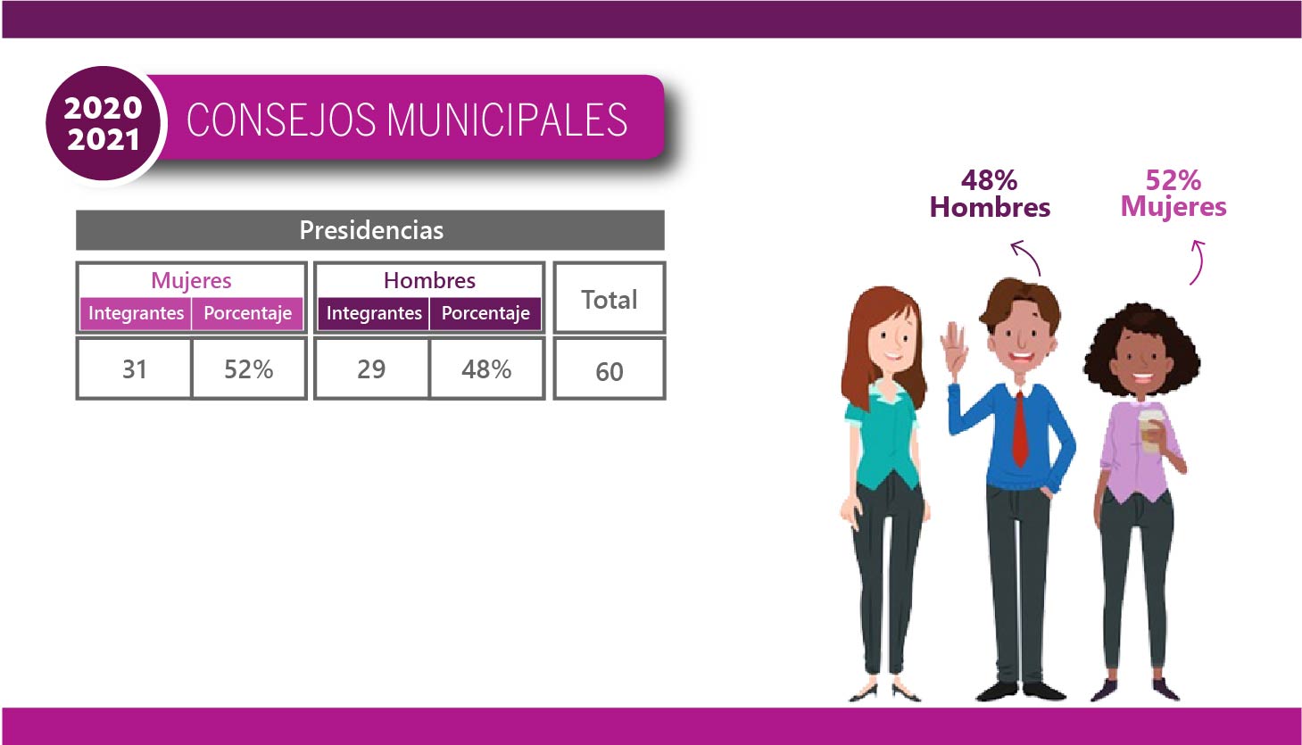 Consejos Distritales y Municipales 20202021 - Municipales - Presidencias