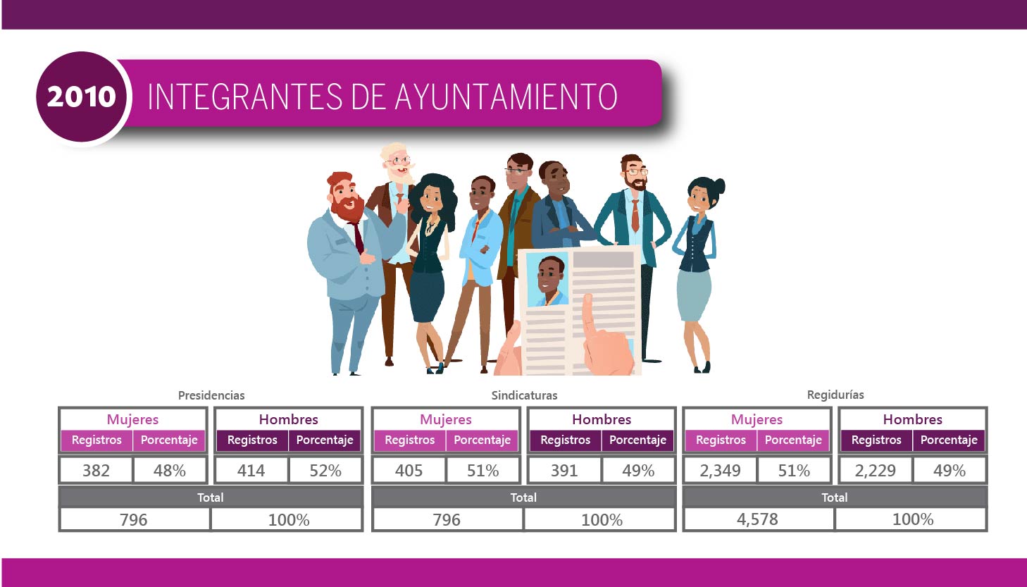 Registro de Candidaturas 2010 - Ayuntamientos