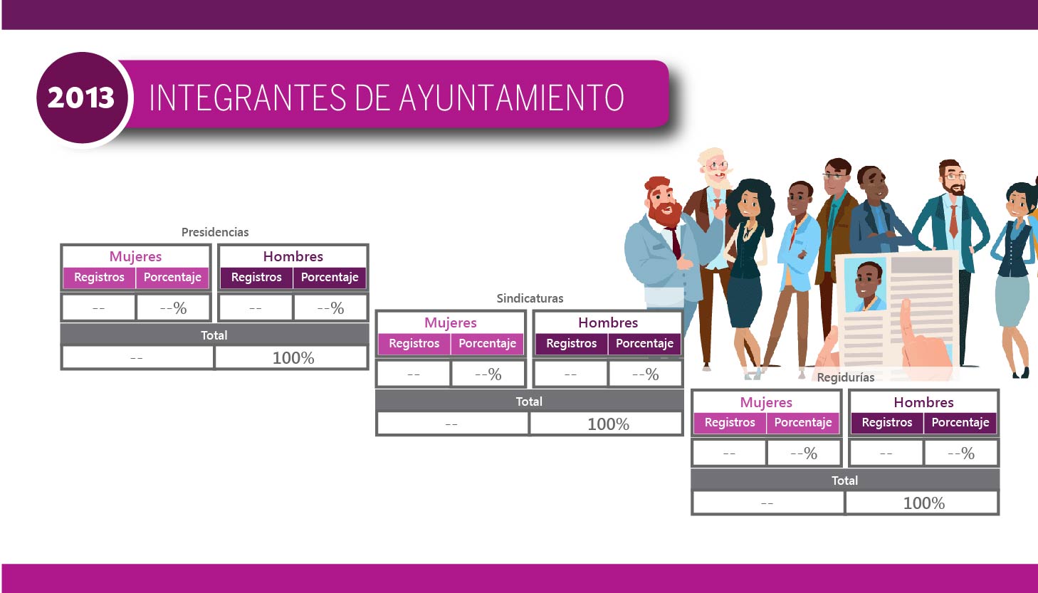 Registro de Candidaturas 2013 - Integrantes Ayuntamientos