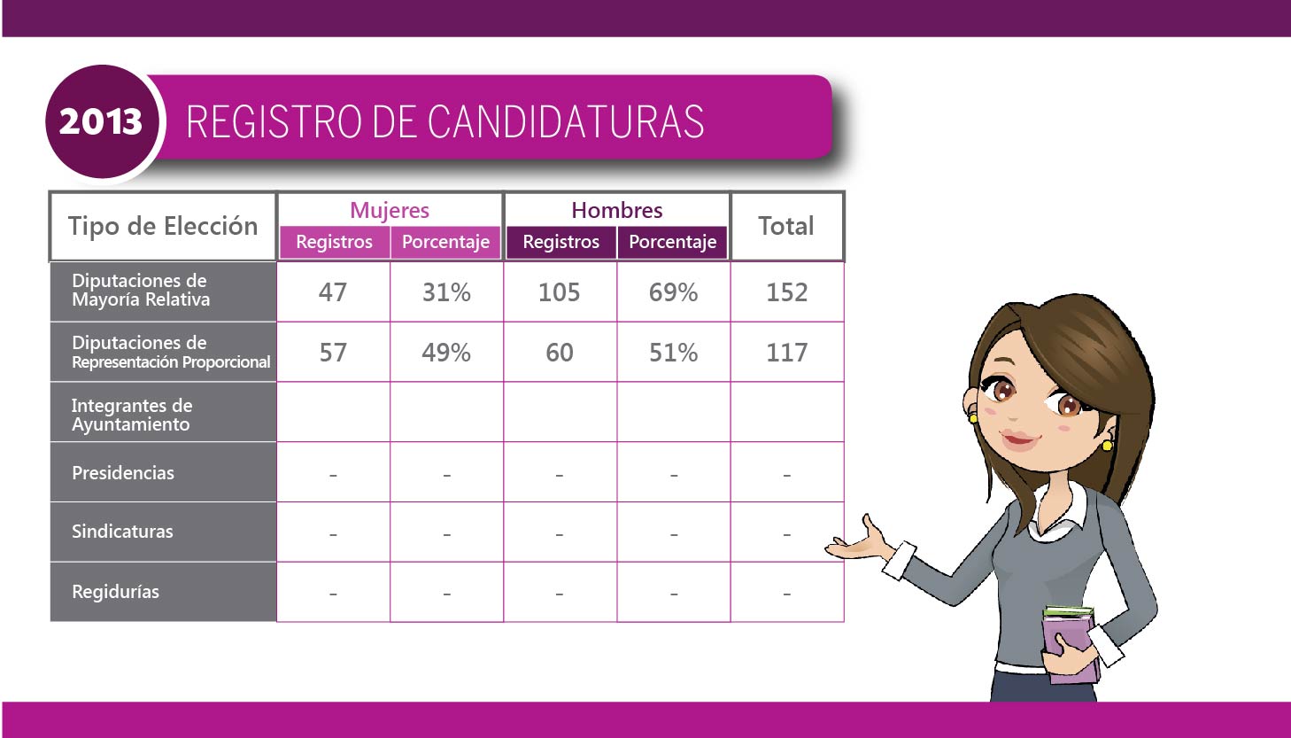 Registro de Candidaturas 2013