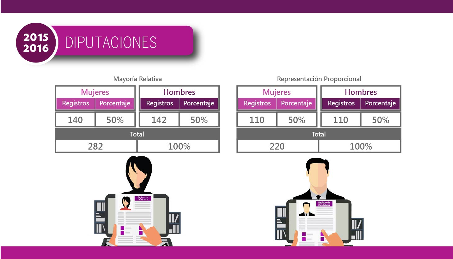 Registro de Candidaturas 2015-2016 - Diputaciones