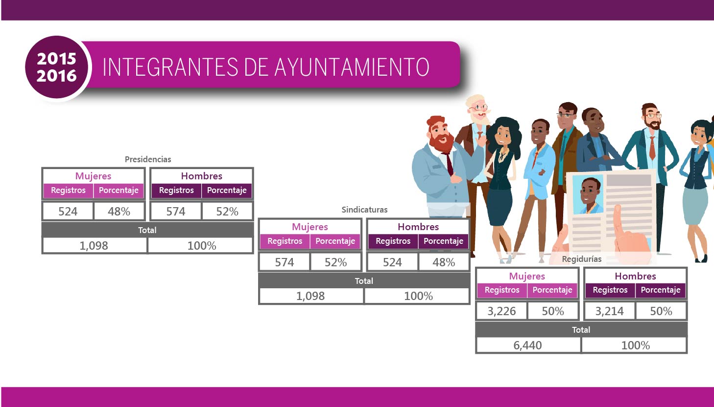 Registro de Candidaturas 2015-2016 - Integración Ayuntamientos