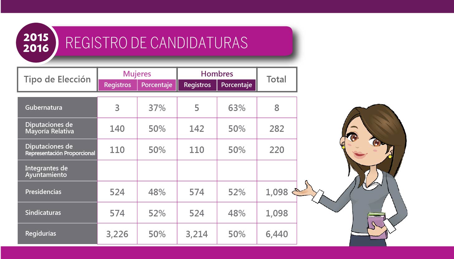 Registro de Candidaturas 2015-2016