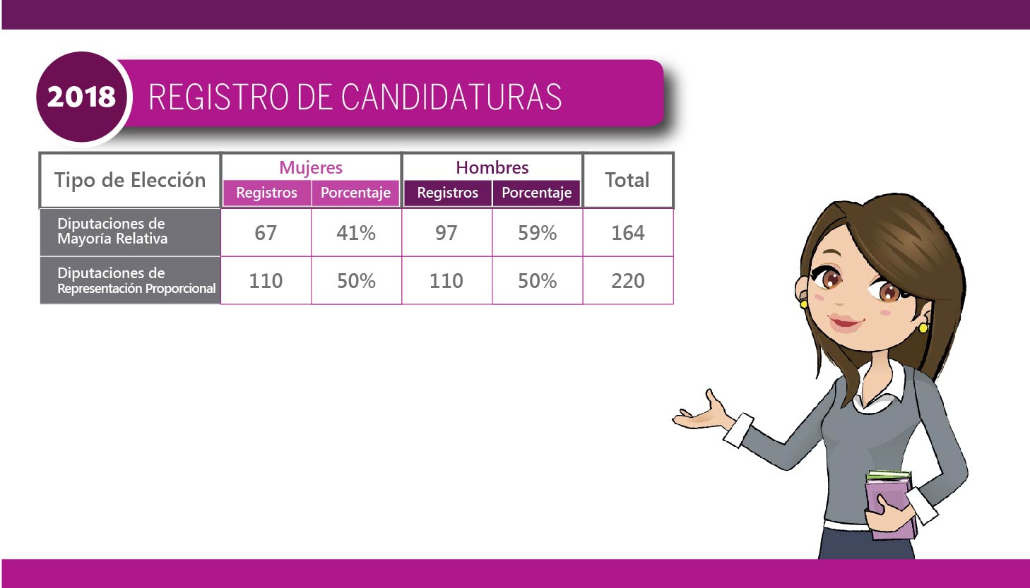 Registro de Candidaturas 2018